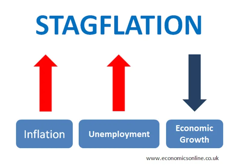 Stagflation