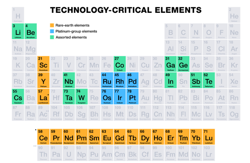 Zeldzame mineralen