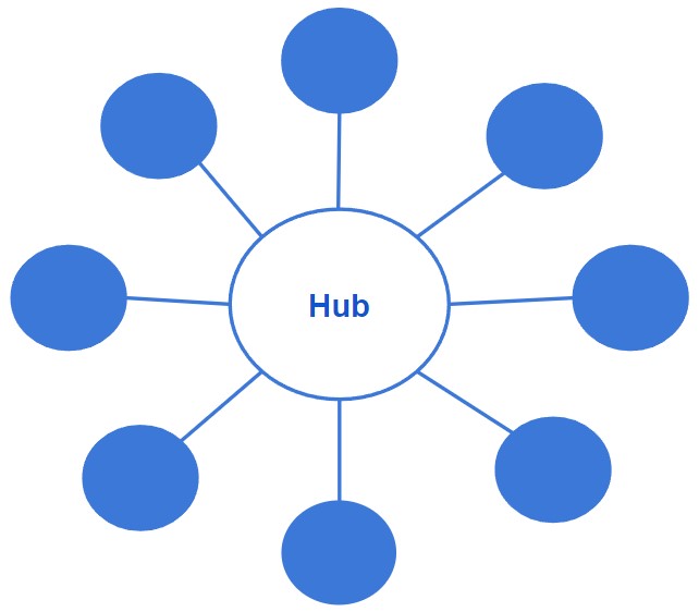 Spoke hub