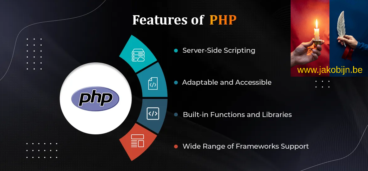 PHP